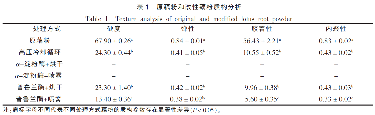 国产亚洲一区二区三区 上海质构仪助力浙江省农科院在《中国食品学报》发表研究论文
