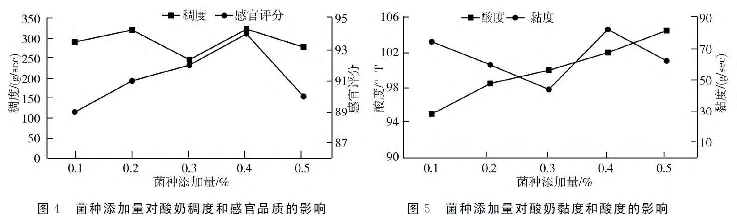 国产亚洲一区二区三区 上海腾拔质构仪相关论文：三叶超微粉酸奶制备工艺及品质特性